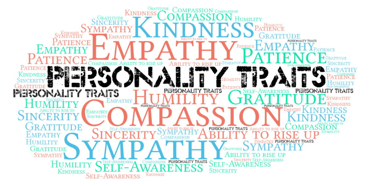 character-traits-www-medicalcollegekolkata-in